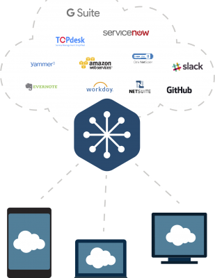 safewhere-anyid-devices safewhere-anyid-devices
