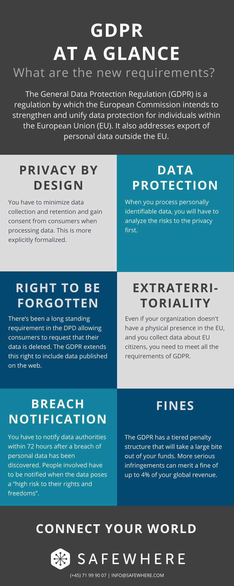 GDPR overview