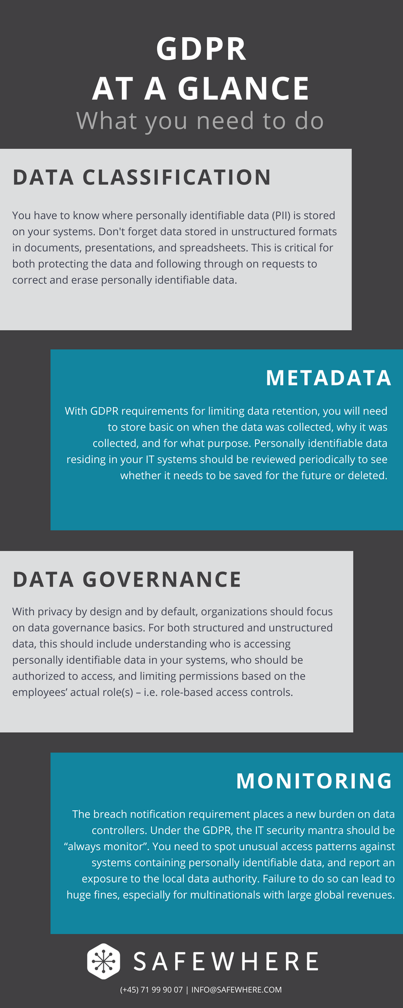 GDPR overview